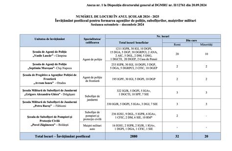 agenti paza scoli si gradinite bucuresti|Locuri de munca: 470 Joburi • Decembrie 2024 